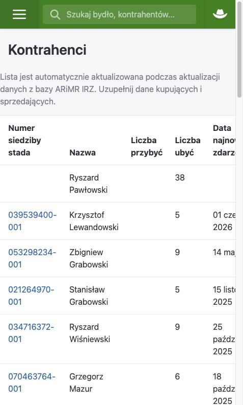 Lista kontrahentów gospodarstwa