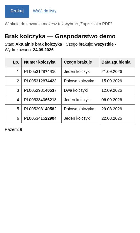 Wydruk listy braków kolczyków: numer kolczyka, czego brakuje, data zgubienia