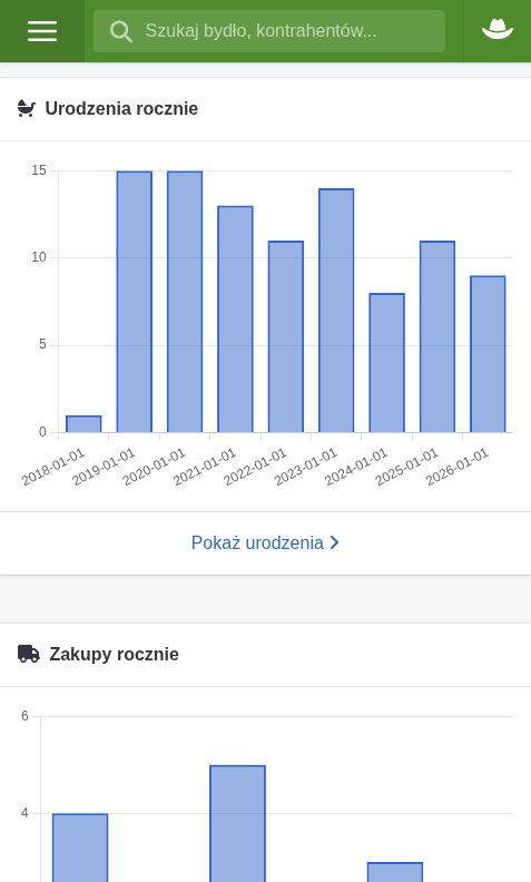 Wykres urodzeń w kolejnych latach i początek wykresu zakupów